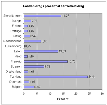 Landebidrag 2002